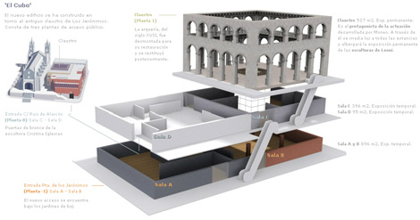 Ampliación Museo del prado 'El Cubo de Moneo'