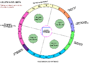 Gráfico de la grúa, la piedra filosofal del sistema.