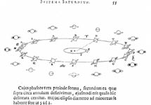Dibujo de Huygens. En las posiciones B y D los anillos están de canto y parecen desaparecer.