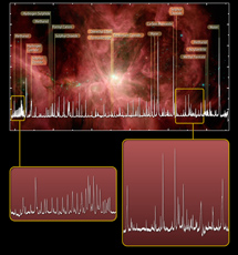 Ampliación de algunos detalles en el espectro HIFI de Orión.