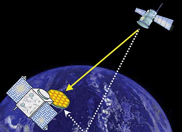 EL MUNDO POR SATELITES el mundo por satelites: