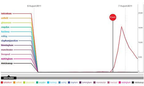 Captura del gráfico de 'The Guardian'.