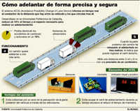 Asistente de adelantamiento