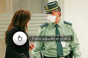 Siga la evolución mundial de la epidemia.