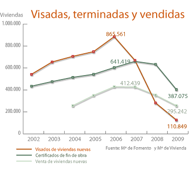 INMOBILIARIAS CASTELLON inmobiliarias castellon: