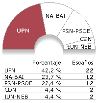 navarra_a_07.gif